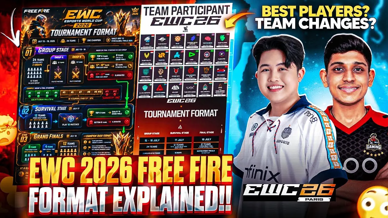 Format EWC Free Fire 2026 Paris