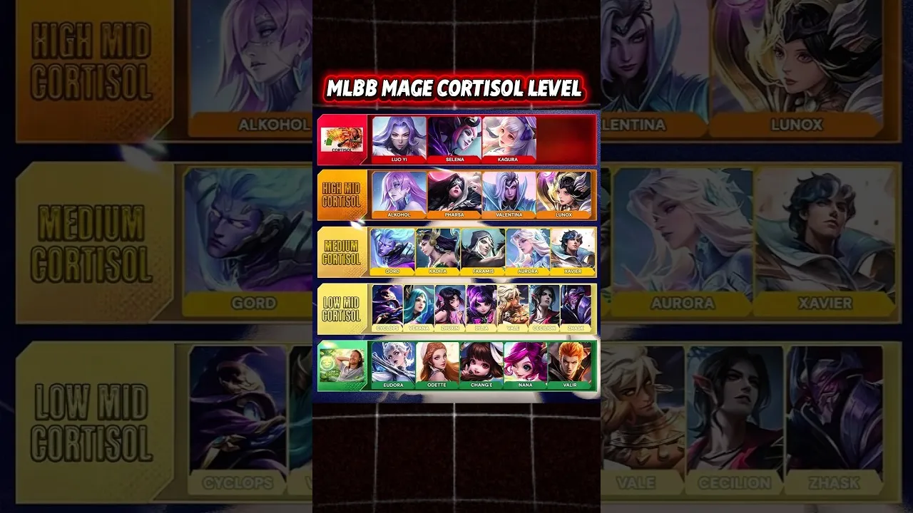 MLBB Patch 2.1.98: Meta Berubah, Hirara OP & Nerf Novaria