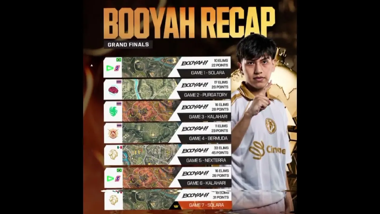 Lyon Juara EWC Free Fire 2026, RRQ dan Evos Gagal Raih Trofi di Riyadh!